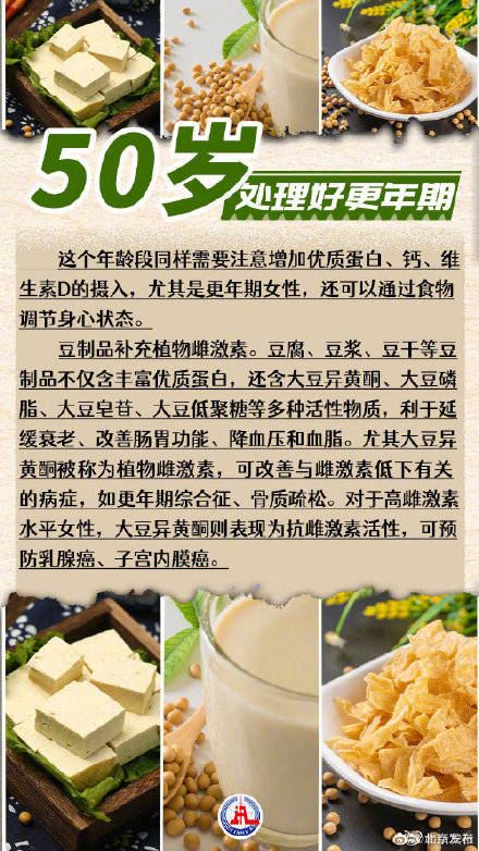 WebMD|不同年龄段应该怎么吃