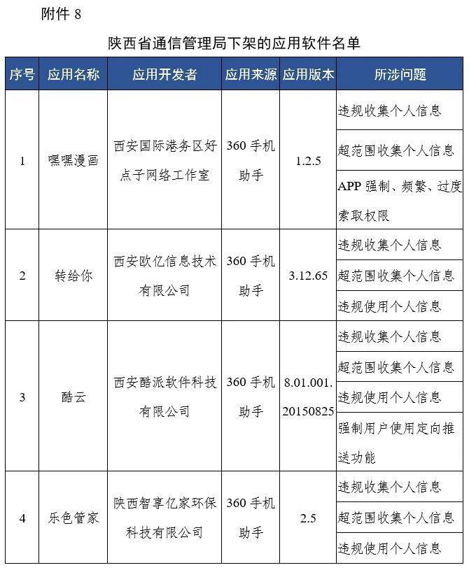 名单|欺骗误导强迫用户！蜻蜓FM因未按时限完成整改被工信部下架