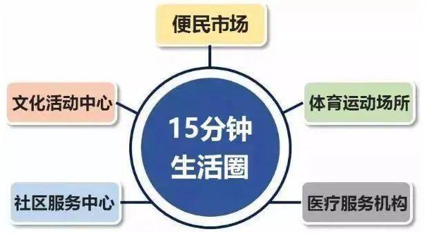 15分钟便民生活圈让眉山人的幸福触手可及