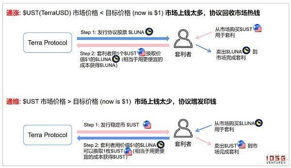 比特币价格提醒app_外国的比特币便宜中国的比特币贵为什么?_比特币中国莱特币价格走势图