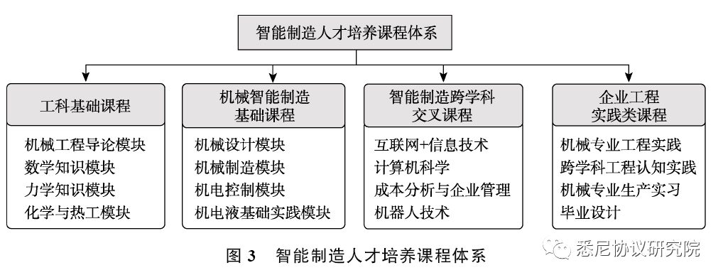 2023年全国新能源与环保行业产教融合共同体成立