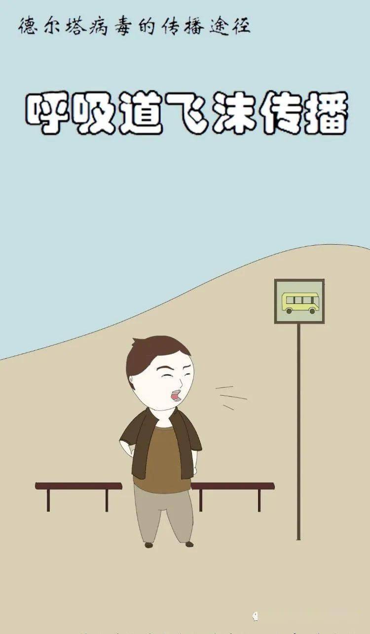 海报|漫画｜德尔塔病毒的传播途径