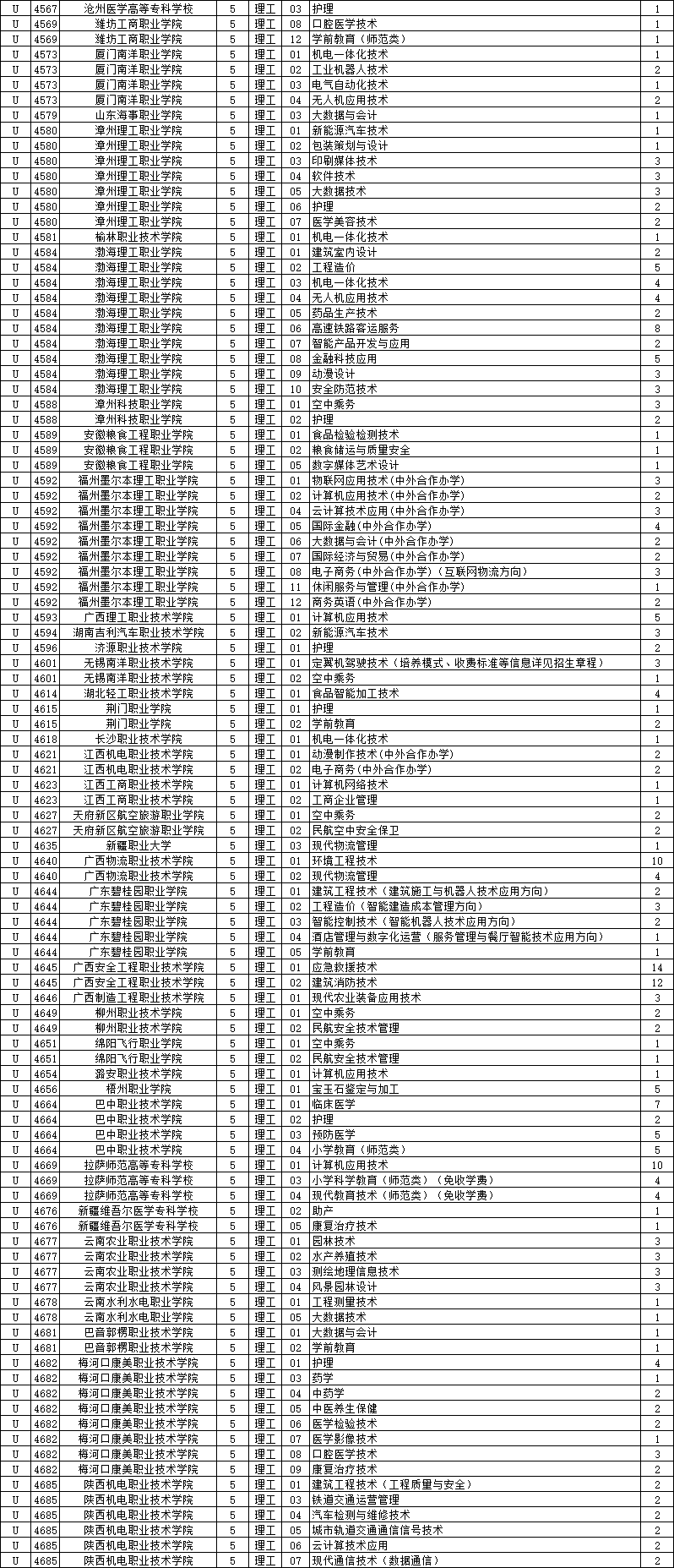征集志愿分数要求是什么 cc462633e2054f2e8eb071da83884733.png