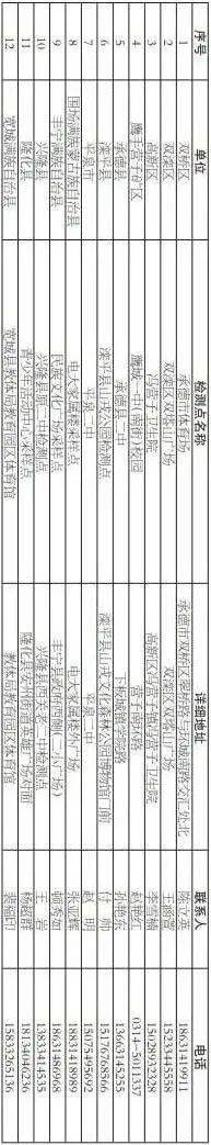 跨县|关于启用各类返校师生核酸检测点的通告