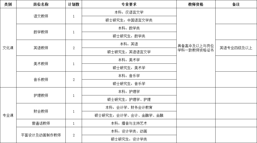 铜陵市人口有多少2021_2021年铜陵市第三人民医院招聘工作人员面试人员名单 第(3)