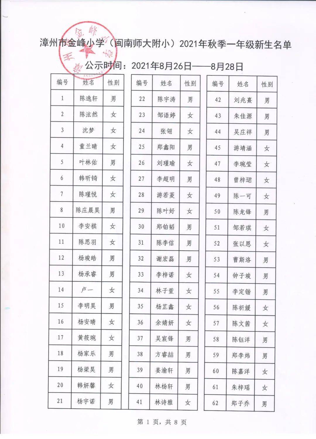 漳州多校一年级新生录取名单公示报名时间定了漳州市区新批复一所高级