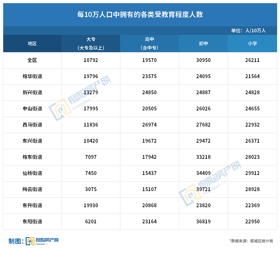 福州市常住人口_2019年福州人口数据分析 常住人口增加6万人