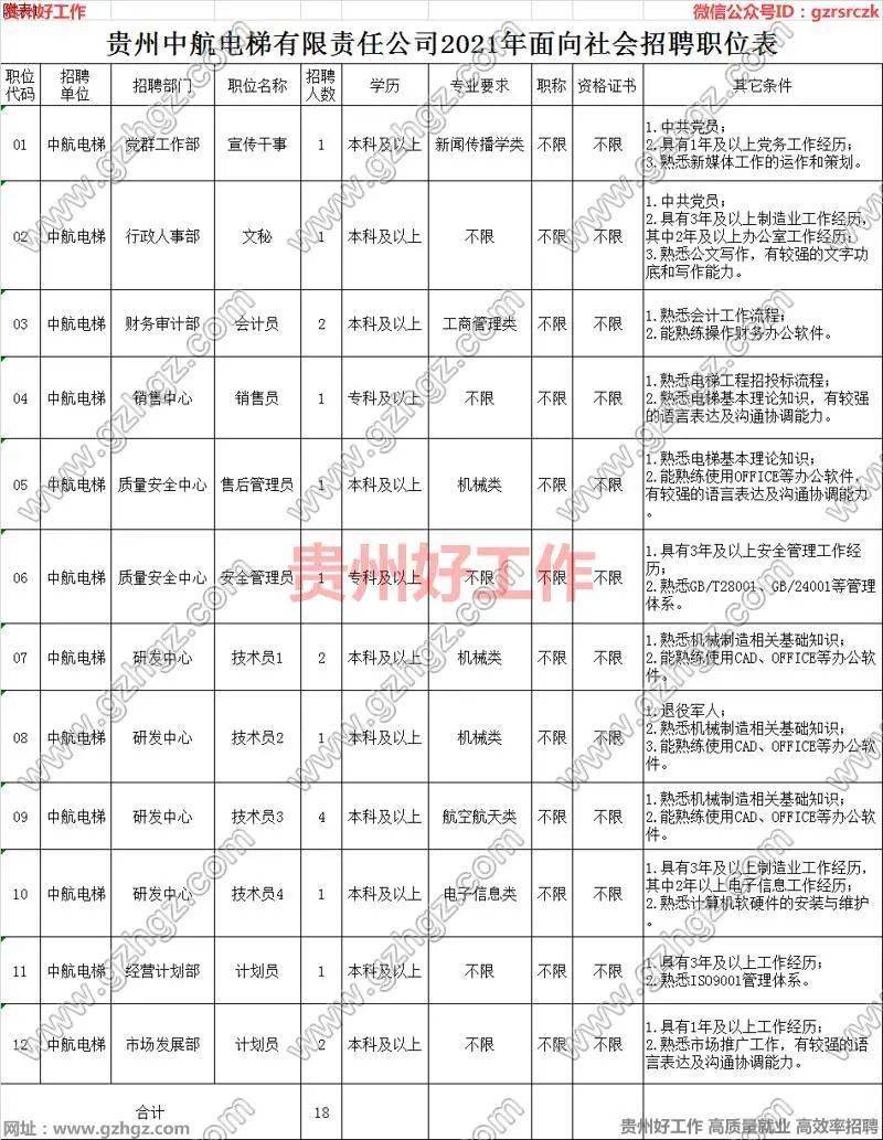 电梯公司招聘信息_2014.12.30杭州西奥电梯有限公司招聘简介(2)