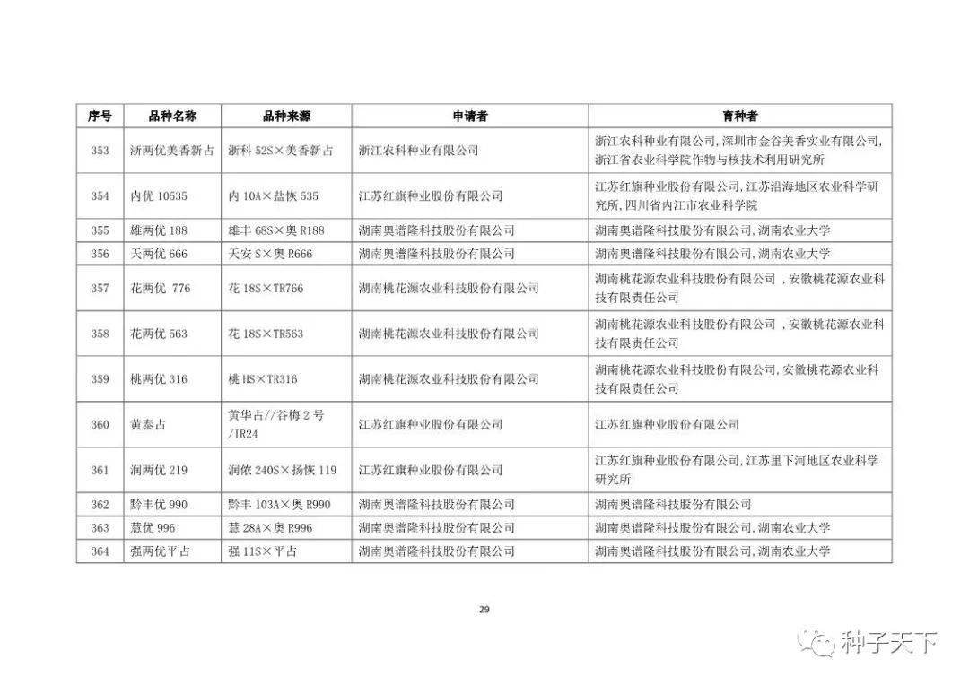 买到没审定的种子 品种审定查询系统