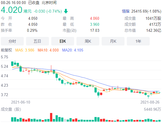 绿叶制药股票 41aafa1d46b64712981a34ce2a0a8064.png