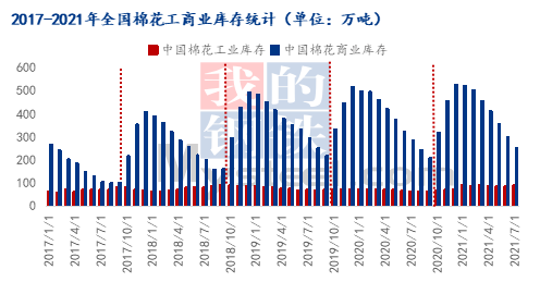 2015年全球棉花价格将呈上升趋势