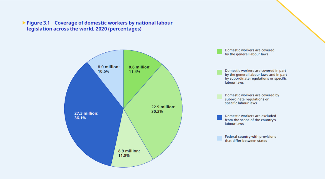 致力实现家政工泛亚电竞人体面劳动：ILO 2011年第189号家政工人公约十周年报告︱社论前沿(图2)