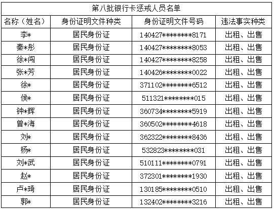 长治县人口_长治市各区县人口排行 潞州区最多,这个县最少 统计(3)