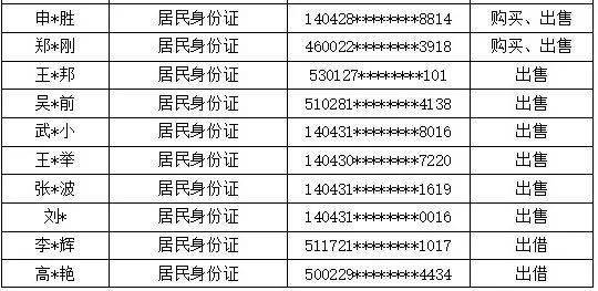 长治县人口_长治市各区县人口排行 潞州区最多,这个县最少 统计(3)