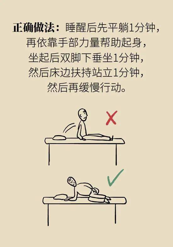 医学漫画|【关注】6个致命小动作，你家老人可能天天在做