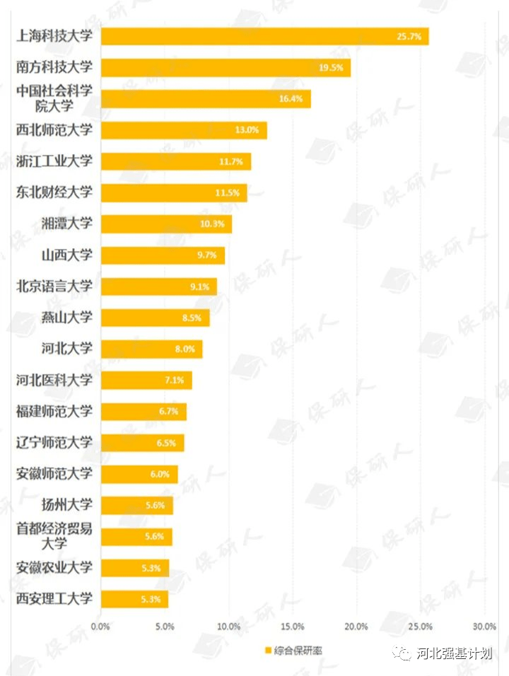 什么是双非研究生含金量高吗 ff95553e230849c39e3c8c5c424cd36d.png