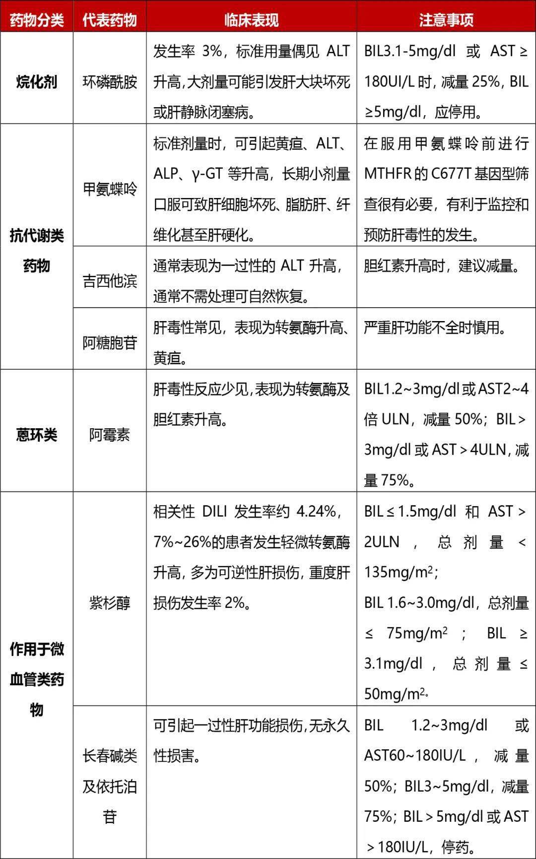 当心!这8类药会造成肝损伤