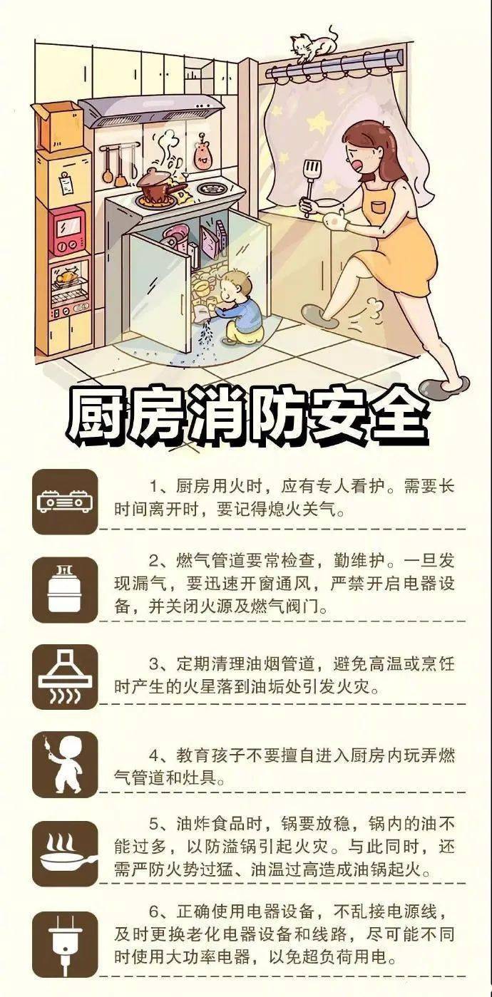 【消防常识直通车66期】厨房消防安全提示