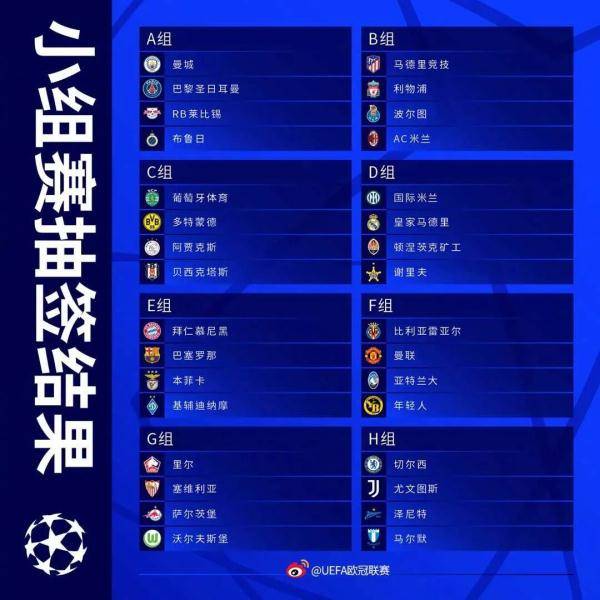 欧冠|欧冠抽签：这个小组太难了！