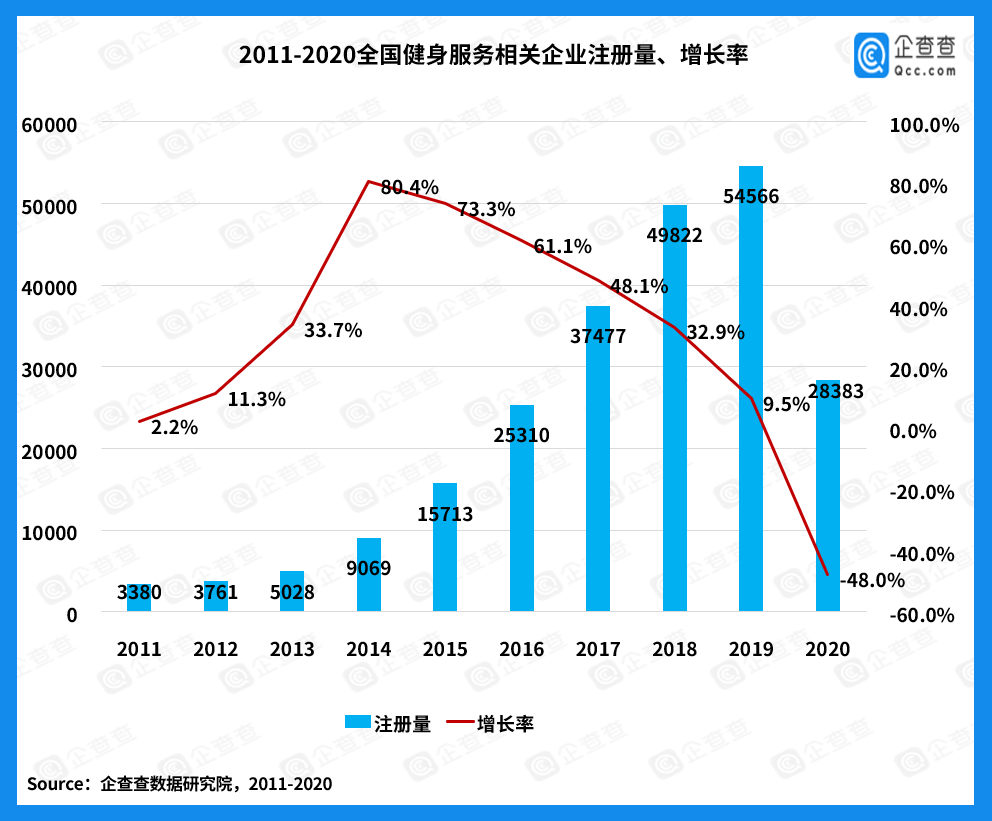 健身人口_报告显示中国健身人口超7000万 教练月均收入7300元(3)