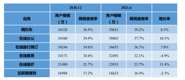 中老年|我国网民10.11亿，中老年群体增速最快，网游用户下滑