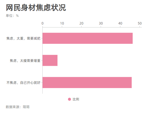 夏天|“衣柜里没有几件肚兜，不配叫辣妹”