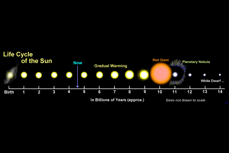 太阳熄灭人类多久才能感知?8分钟?准确来说是10000年