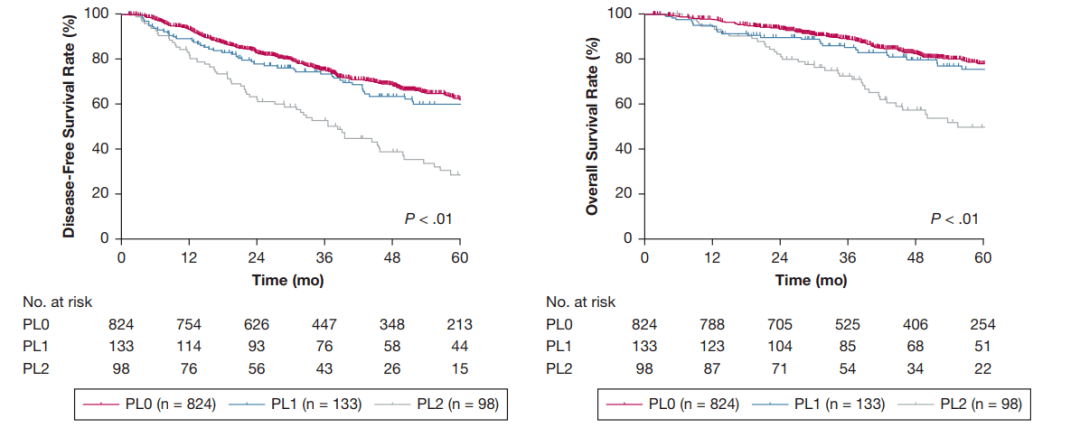 肿瘤|这部分患者或可免去化疗！杨浩贤团队研究成果为早期肺癌患者带来福音