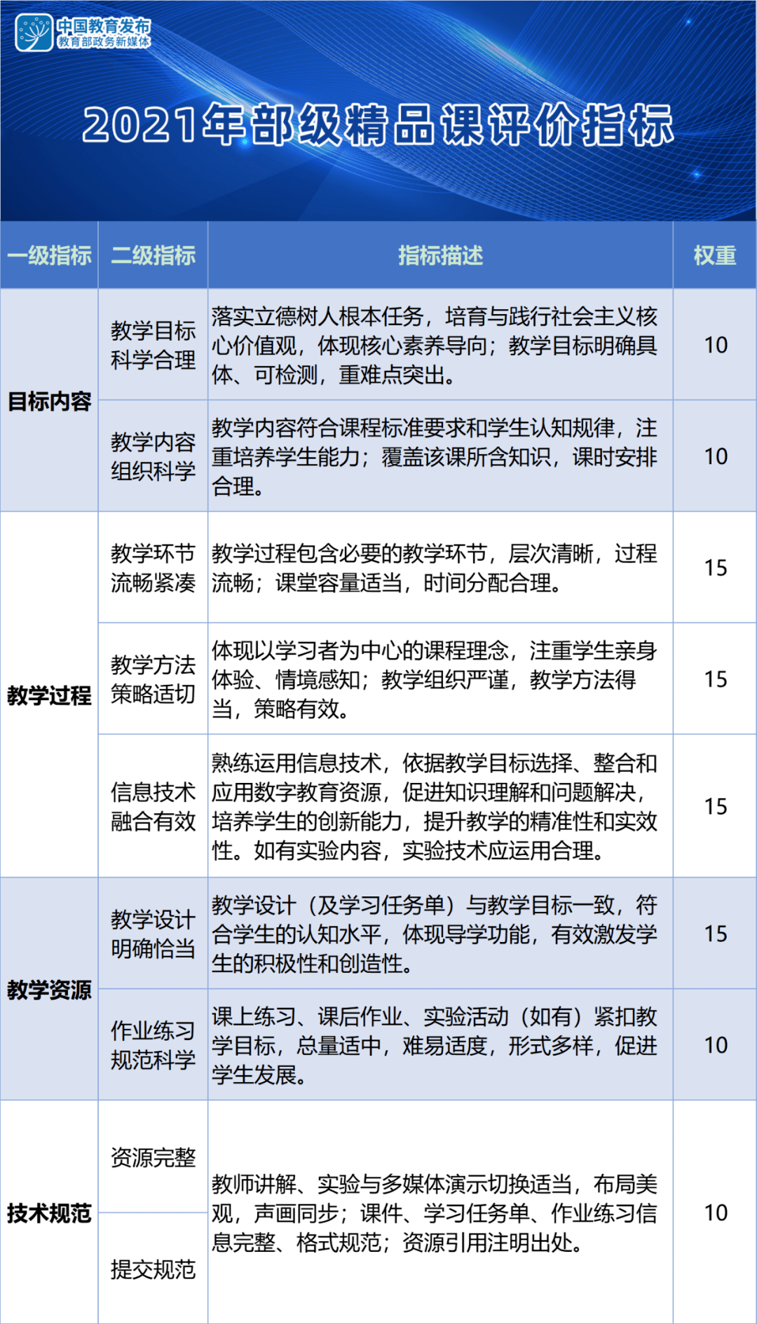 优质课程资源平台 8822f390073742118cd2dc1cd3425ae3.png