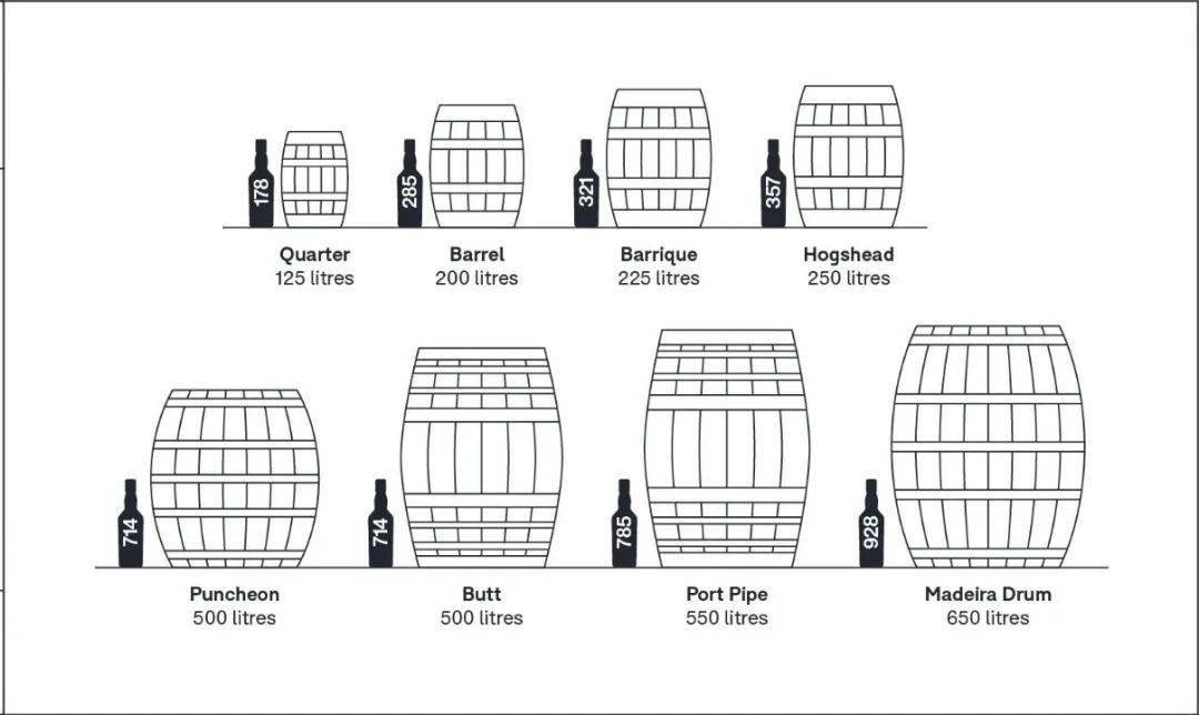 威讲堂橡木桶的类型及其对威士忌风味的影响