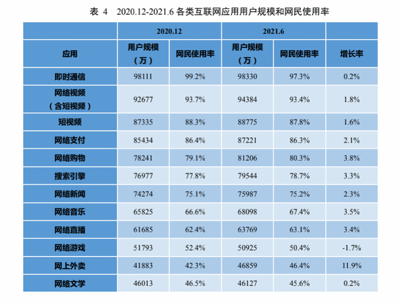 中老年|我国网民10.11亿，中老年群体增速最快，网游用户下滑