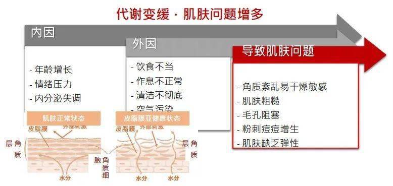 颜蜜|随便乱挤痘痘的女生，都是这个下场...