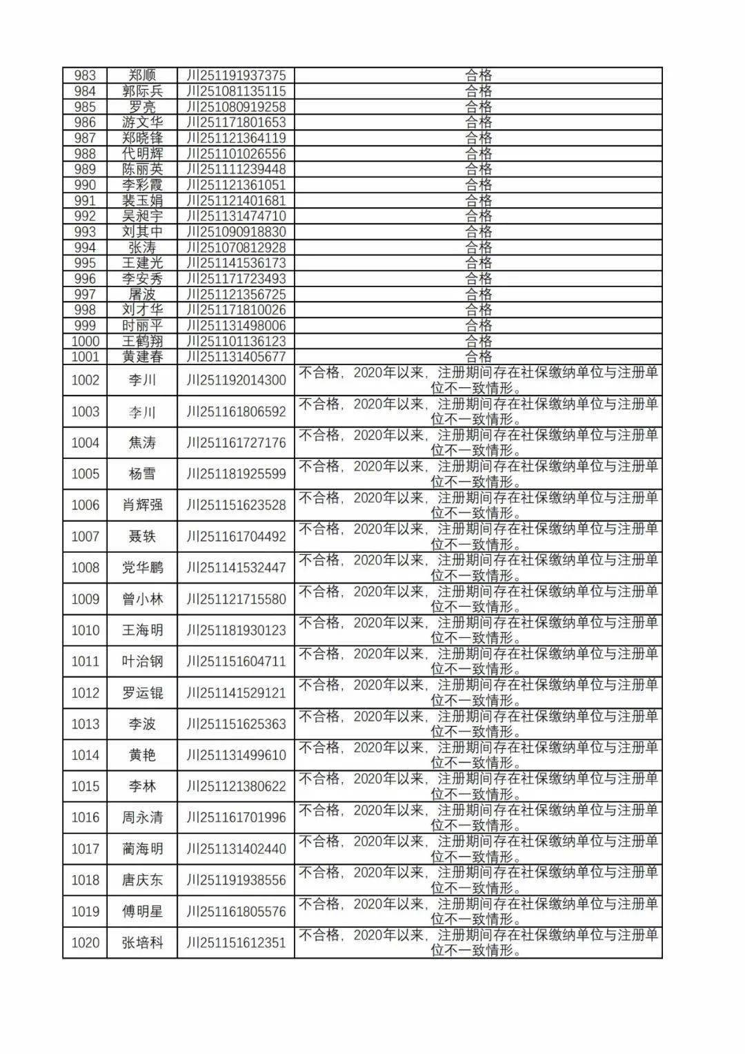 二级建造师实际就业情况(二级建造师实际就业情况怎么填)