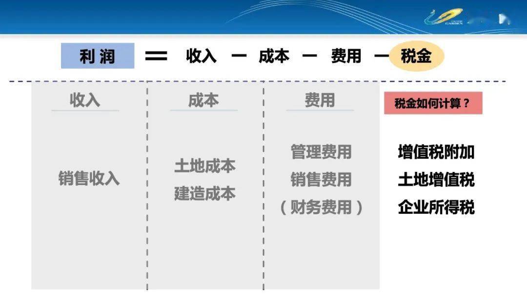 房地产开发投资测算 b57b98ed34d048c5b2aa15f03fc44a22.jpeg