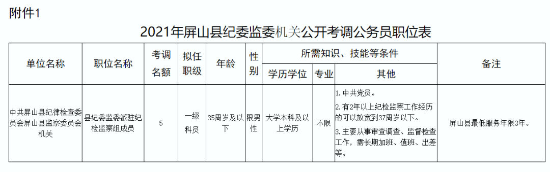 考試錄用公務員的公告2021下半年宜賓市敘州區事業單位2021年公開考核