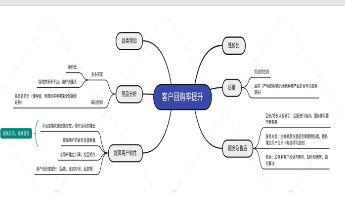 运营案例:叮咚买菜目标客群复购率提升计划_用户