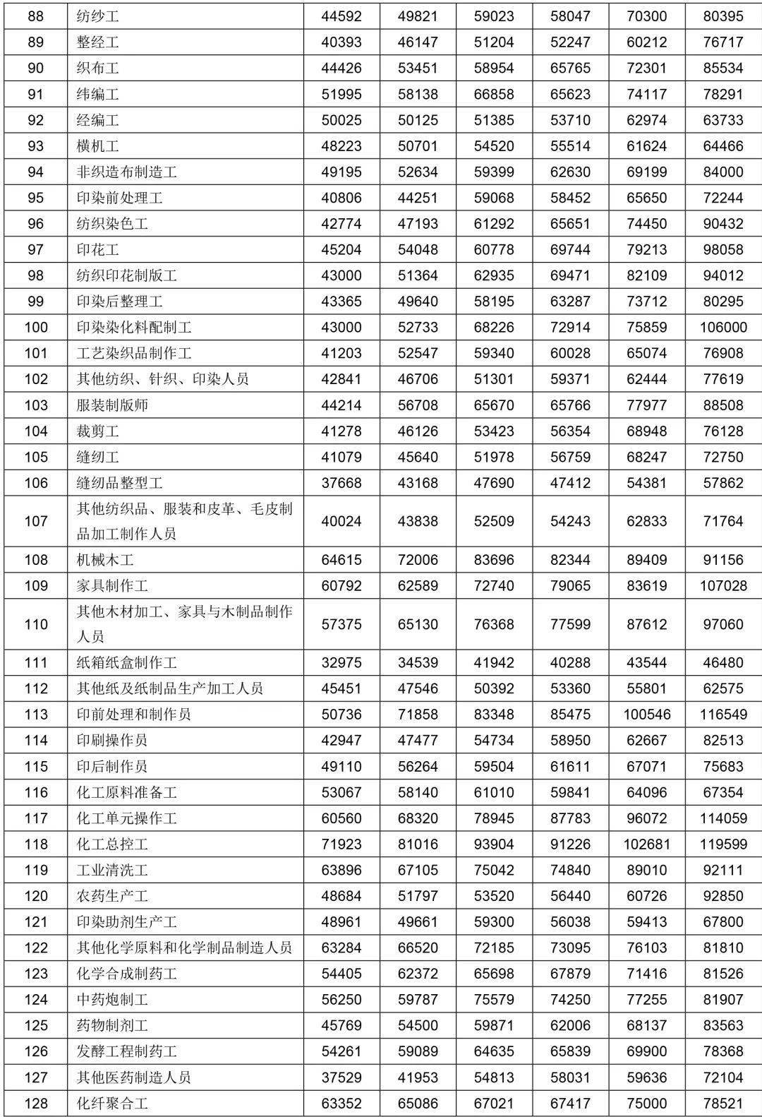 新昌人口有多少_新昌人工资多少 37城平均招聘月薪8452元,最高...(2)