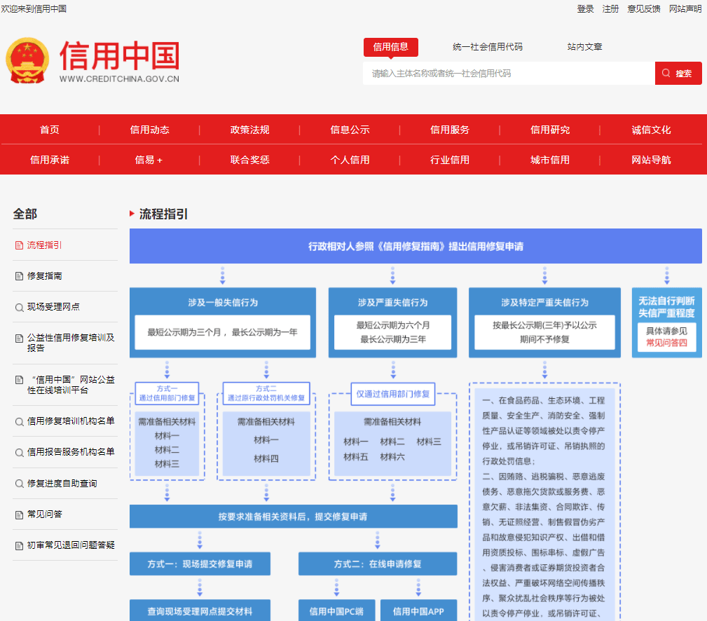 "信用中国"网站还发布关于《可为信用修复申请人出具信用报告的信用