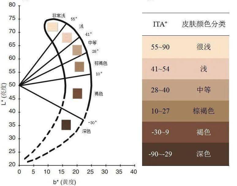 中国人肤色自测表图片