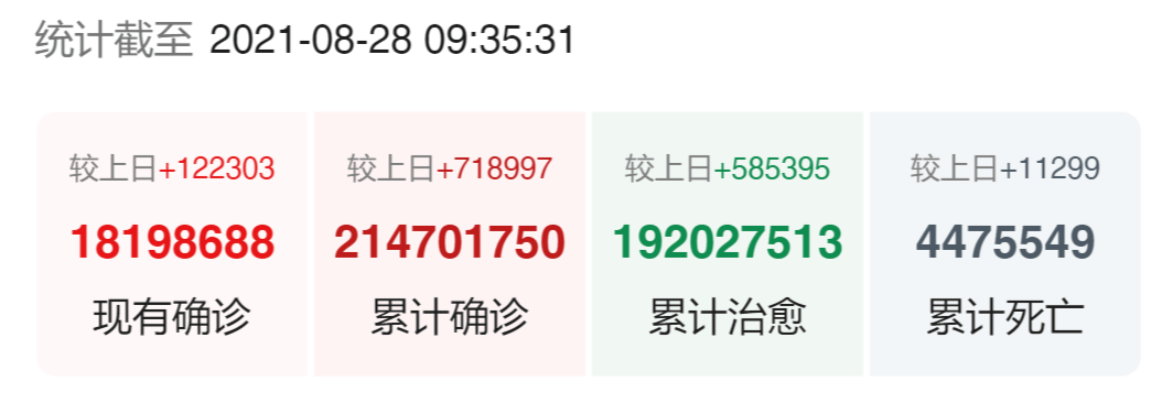 【疫情防控】全国本土新增1 0,高3中25,全国疫情信息发布(8月28日)_双