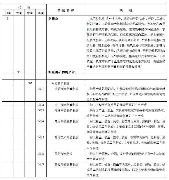 门类|吴昊阳、李平：中国真的是全世界唯一拥有全工业体系的国家吗？