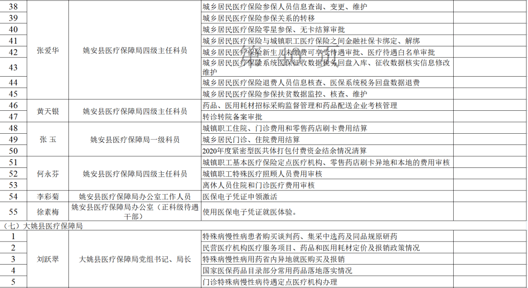 楚雄快递网点查询：便捷物流新体验