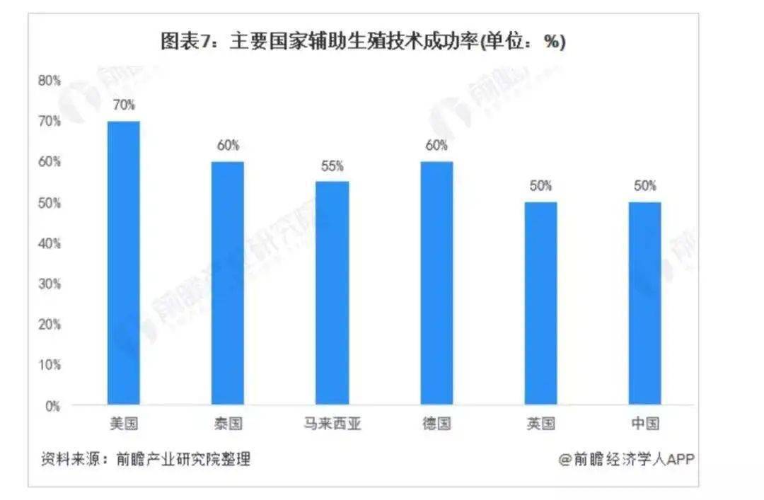 消息资讯|伴随着三胎政策的开放，辅助生殖器械产业迎来了春天，医疗技术在逐步提高中