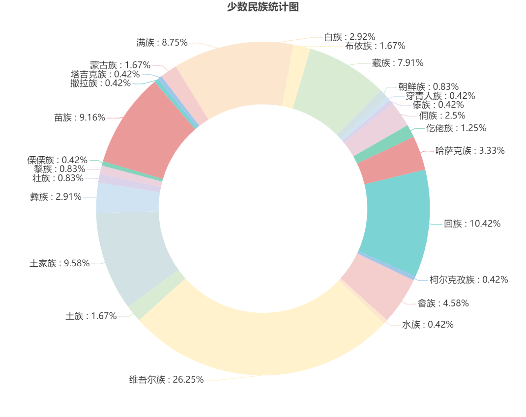 藏族人口2021_藏族人口