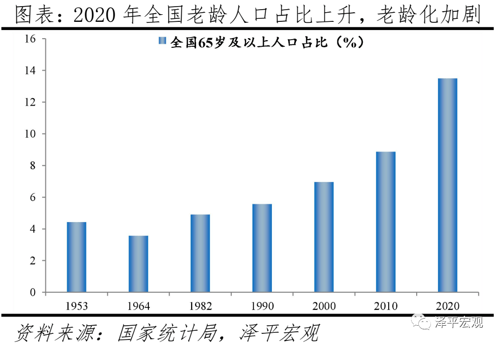 中国1976年人口_中国历年人口总数统计