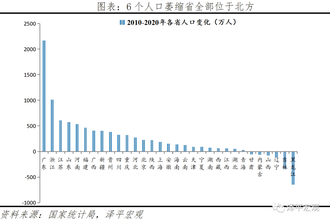 中国人口形势_转折点到了 城市人口格局正在经历这样的变化(2)