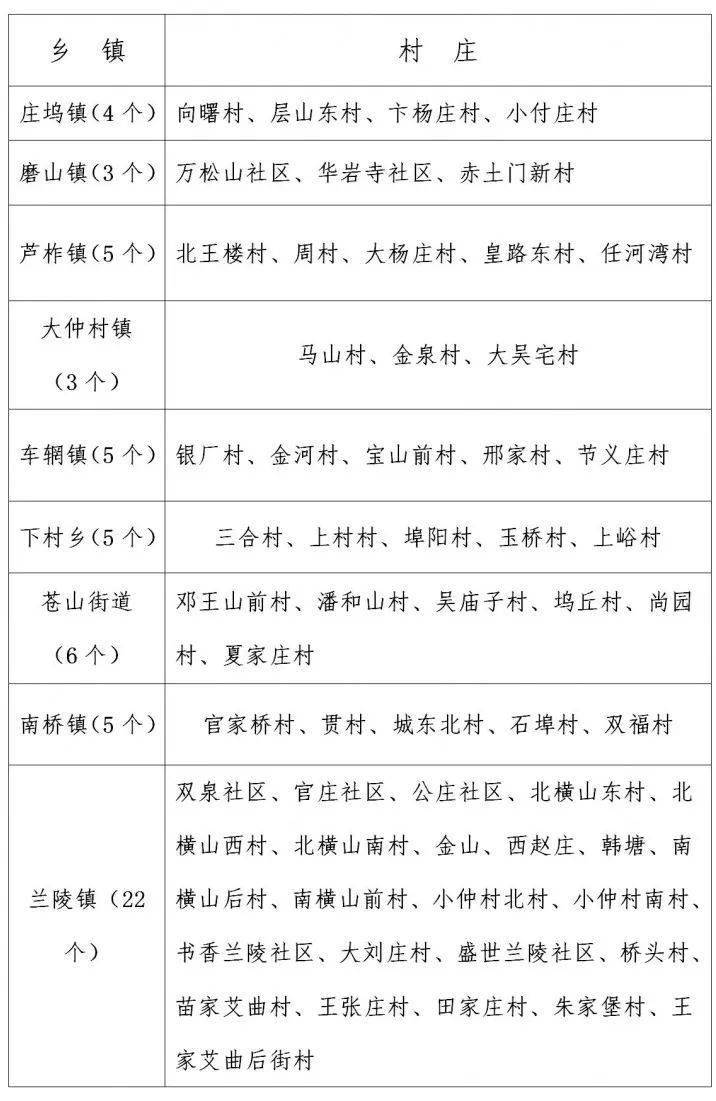 坞庄人口_兰陵庄坞、磨山、芦柞、大仲村等287个村庄规划图出炉!