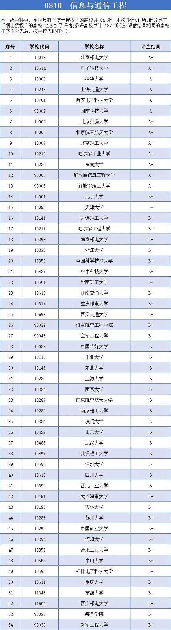 计算机科学与技术是学什么的（计算机科学与技术是学什么的就业方向）-85模板网