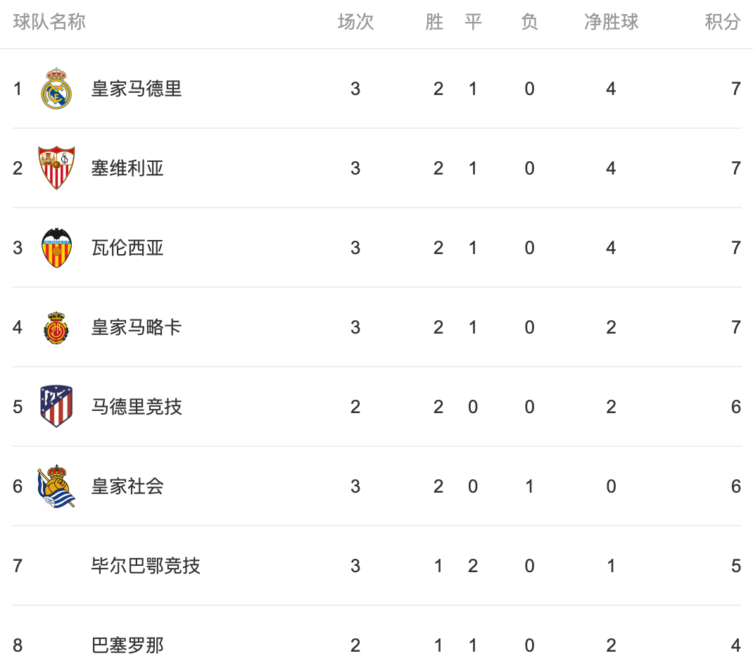 国际乒联最新排名透露哪些信号 7ecfe73e3d584f70b6d7d6c1dc70ee24.png