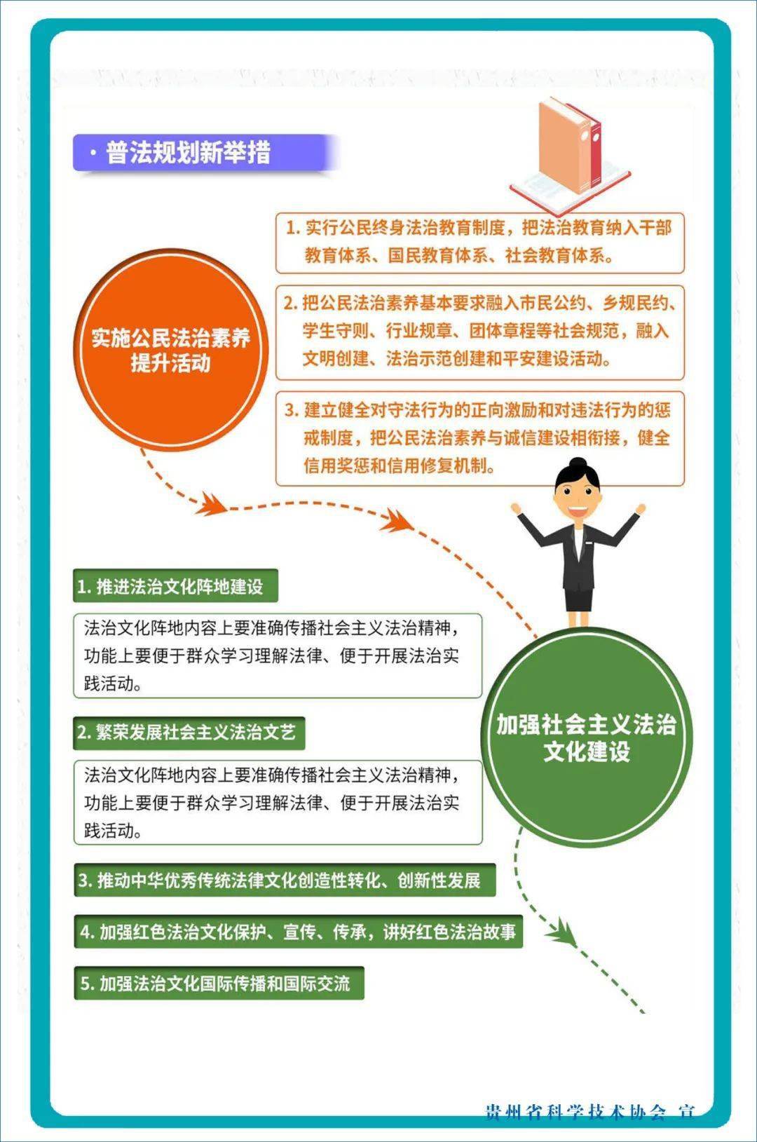 八五普法一图教你读懂第八个五年普法规划